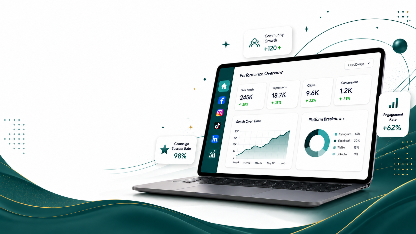 Dashboard performanță Social Media